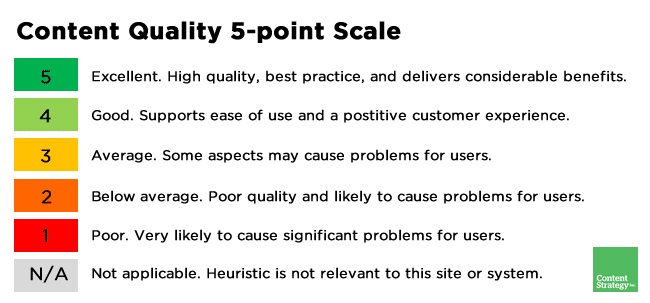 Rank content quality from 5 (excellent) to 1 (poor)