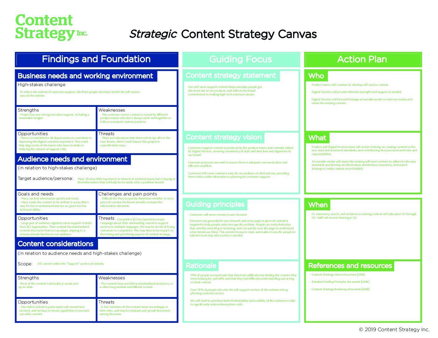 Sample Strategic Content Strategy Canvas | Content Strategy Inc.